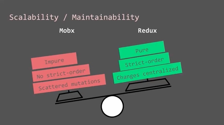 Redux vs. Redux and MOBX. MOBX или Redux. Redux va MOBX. Redux MOBX сравнение.