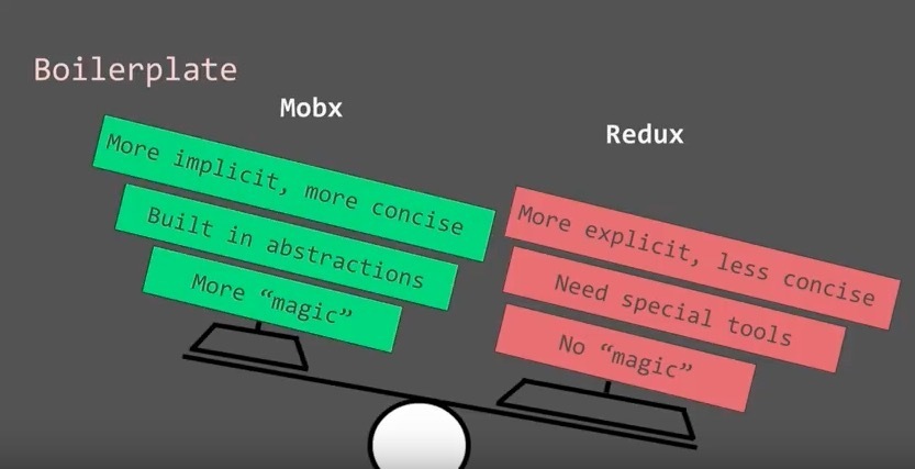 Redux vs. Redux and MOBX. MOBX или Redux. Redux va MOBX. Redux Effector MOBX.