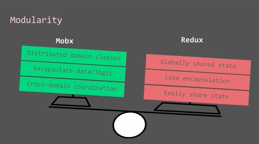 Redux vs. Redux and MOBX. MOBX или Redux. Шпаргалка по Redux. Redux vs Flux.