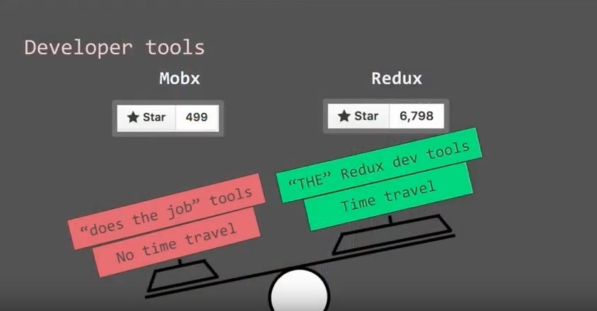 Redux vs. Redux and MOBX. Redux vs MOBX. Redux Toolkit шпаргалка. Калькулятор Redux.